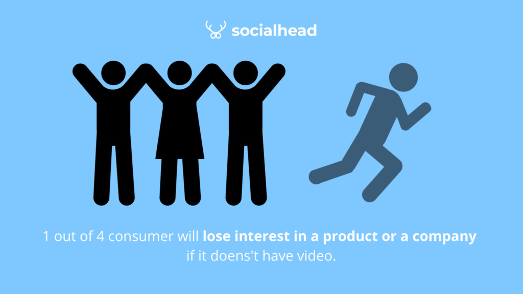 One in four people prefers a company that provides a product video.