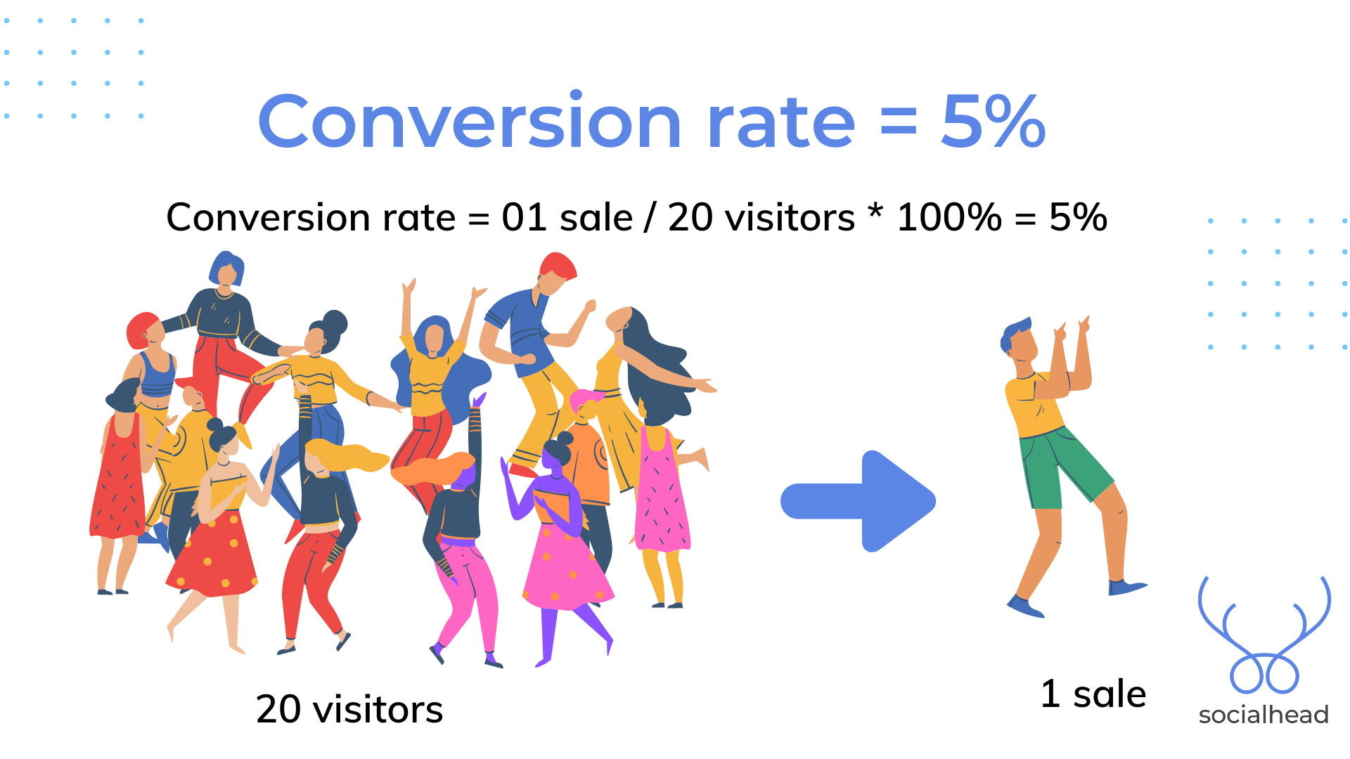 Conversion rate calculation for online business