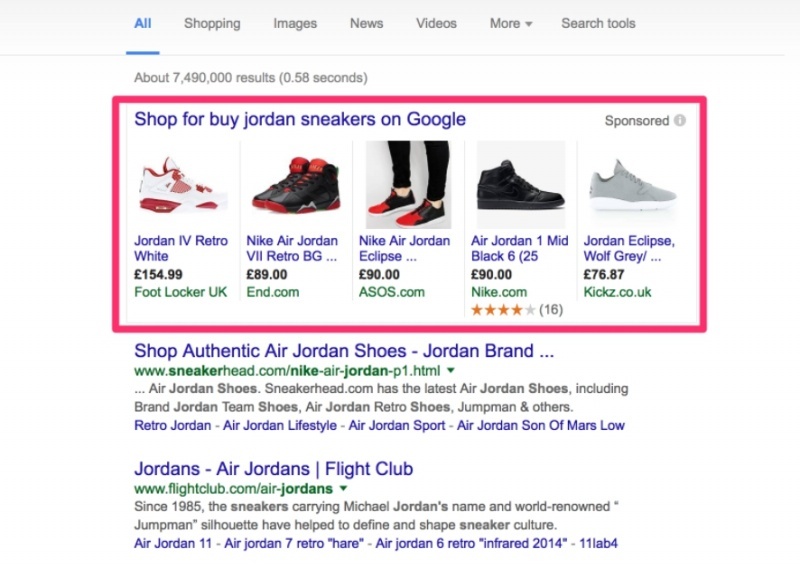 Google Shopping ads can appear on any relevant search and have a high click-through-rate. Source: neilpatel.com