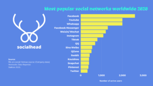 Apparently, everybody is familiar with Instagram - a social network for sharing pictures and videos around the world. Along with Facebook, Twitter, Youtube, Instagram has become one of the inseparable parts of human social daily life.
