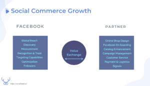 Socialhead Partnered up with Facebook In Their Latest Social Commerce Revolution