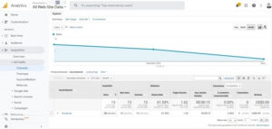 How to Improve Google Search Ranking For Your Brands in 2021