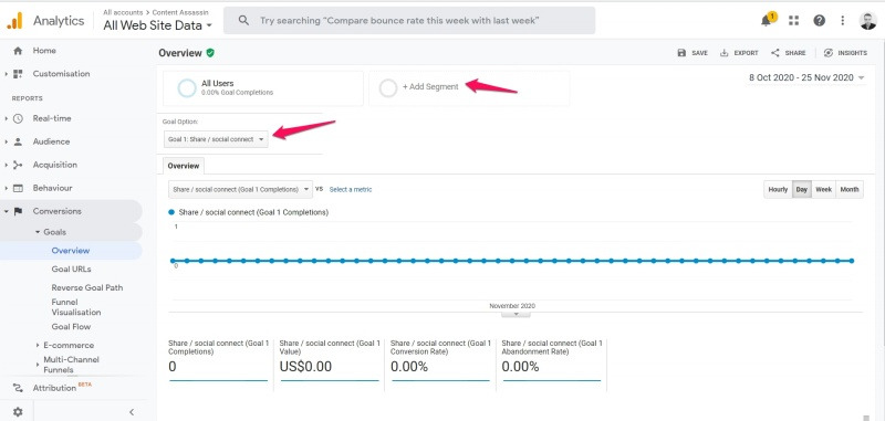 You can use Google Analytics to set goals under the Conversions tab. You can add new goals and track progress over time.