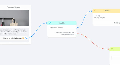 ManyChats allows you to customize conversation flow