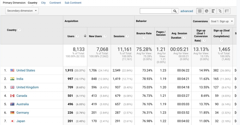 Data is power in the world of eCommerce