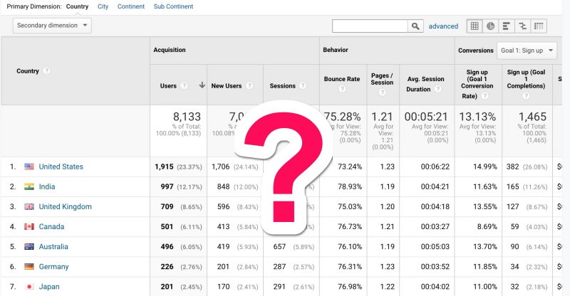 Google Analytics cannot be used to measure engagement with your Facebook Shop