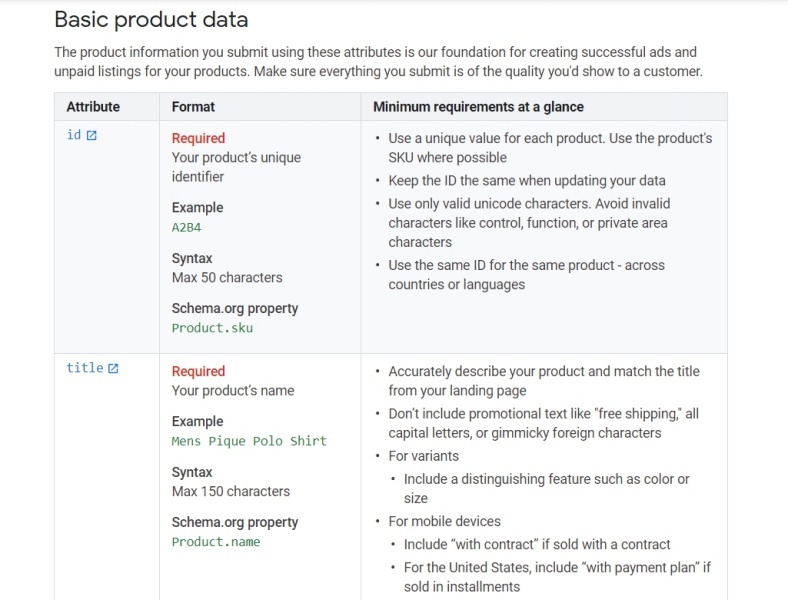 Using Google's product data specifications guide to optimize and increase your ads conversions