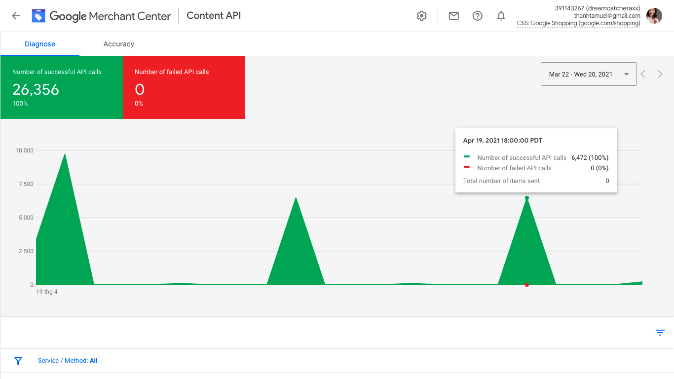 This graph demonstrates that your feed is submitted successfully onto Google Merchant Center