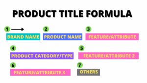 A structure of a typical product title that performs well