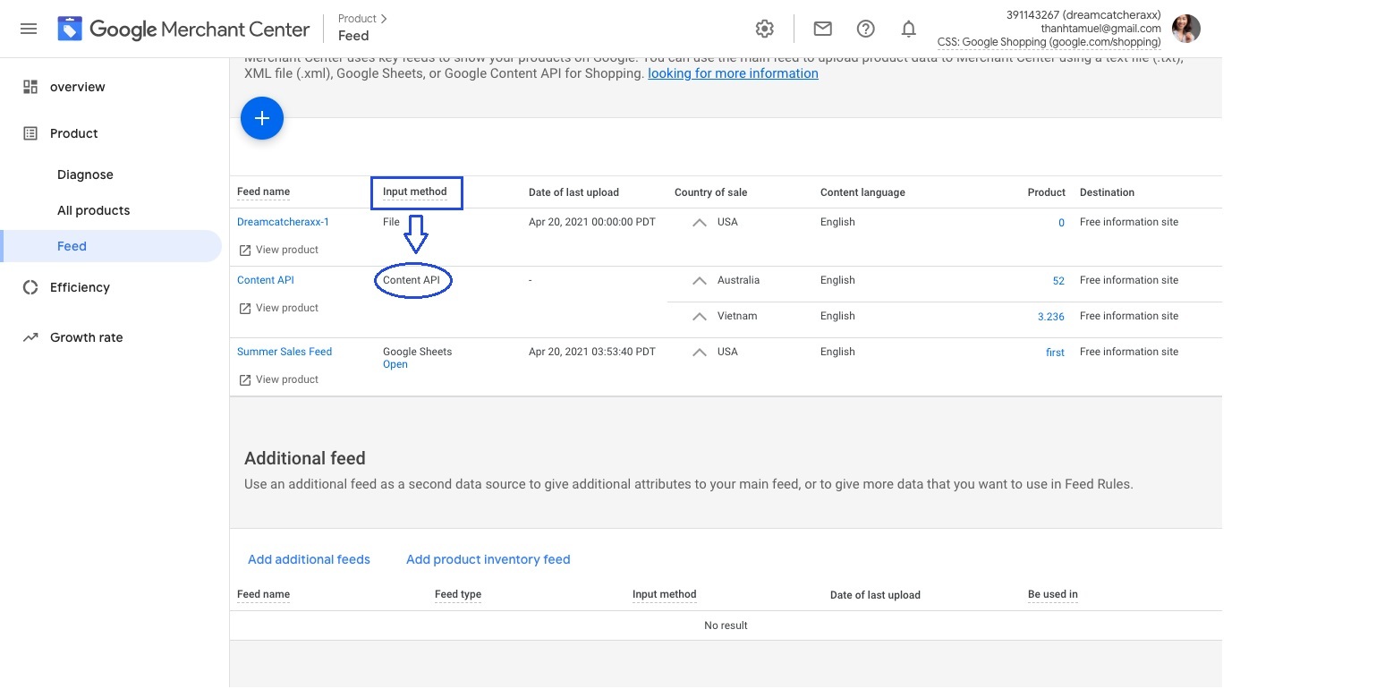 Look up for 'Content API' on the 'Input method' row