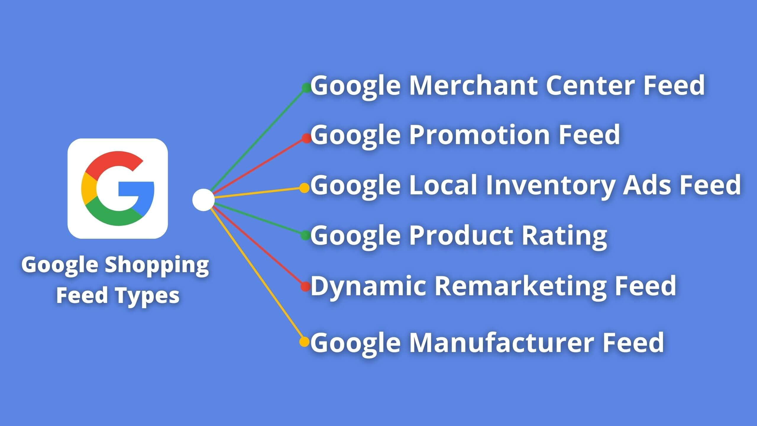 6 Common Google Shopping feed types