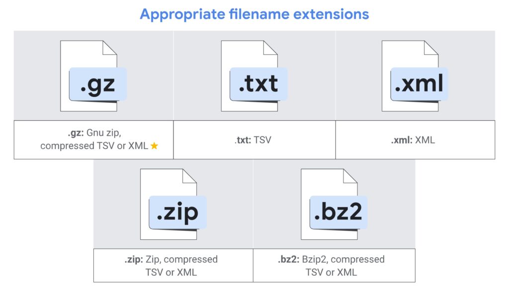 Make sure your product files were saved under these types