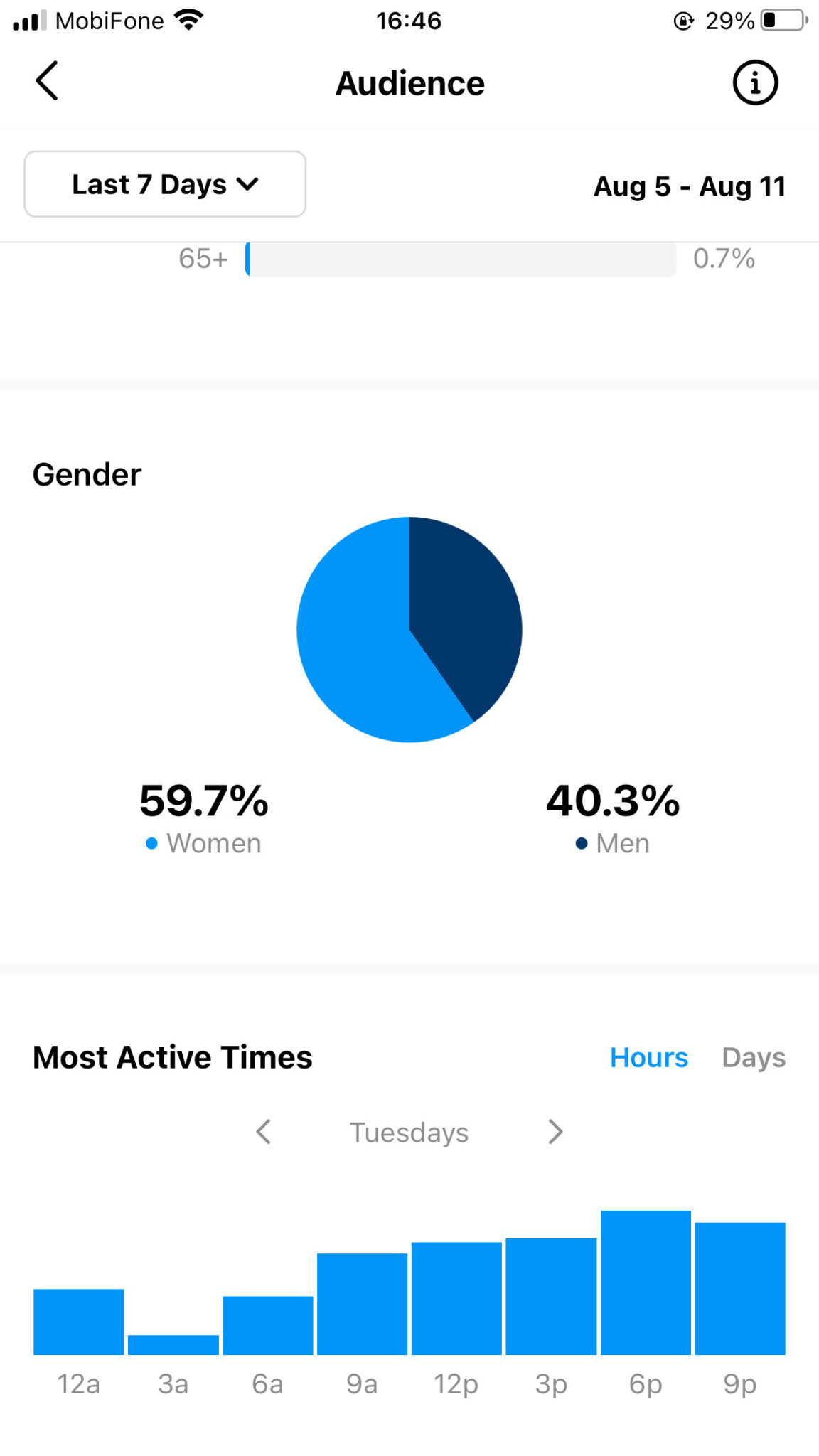 How the Instagram Algorithm Works in 2022 and 6 Tips to Hack It