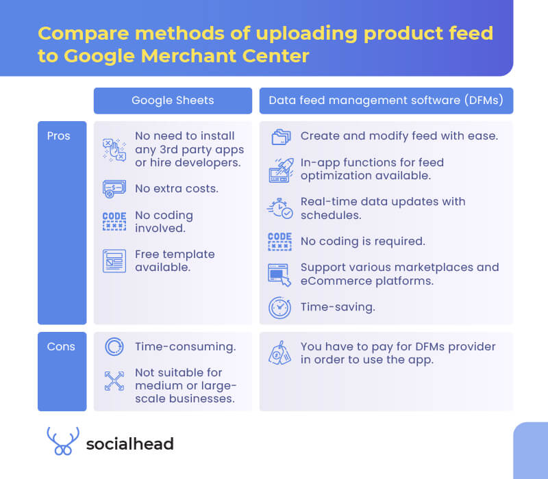 Compare methods of uploading product feed to Google Merchant Center