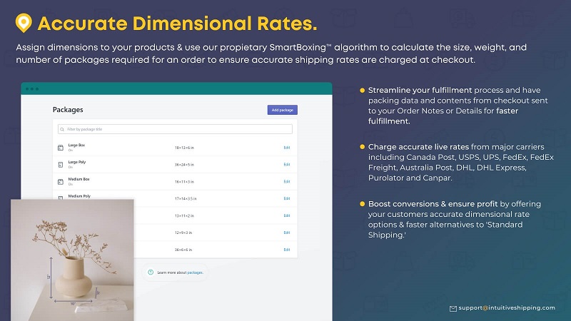 The boxing algorithm helps calculate the precise dimensional shipping rates. Source: Shopify