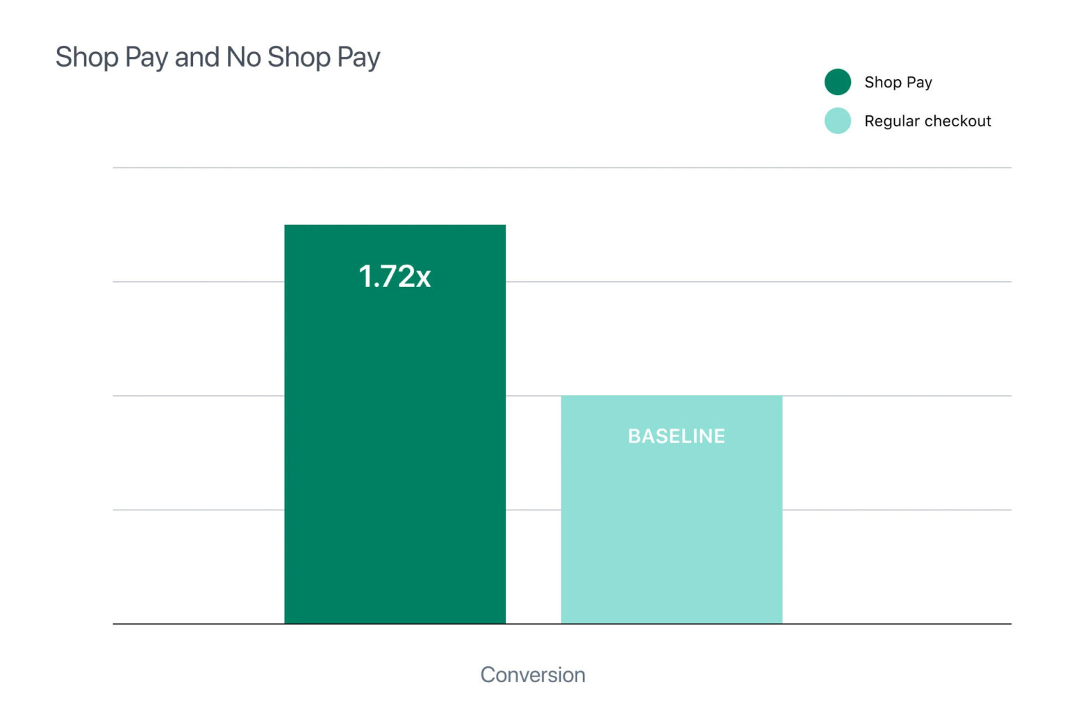 What is Shop Pay and How does It Work? Socialhead