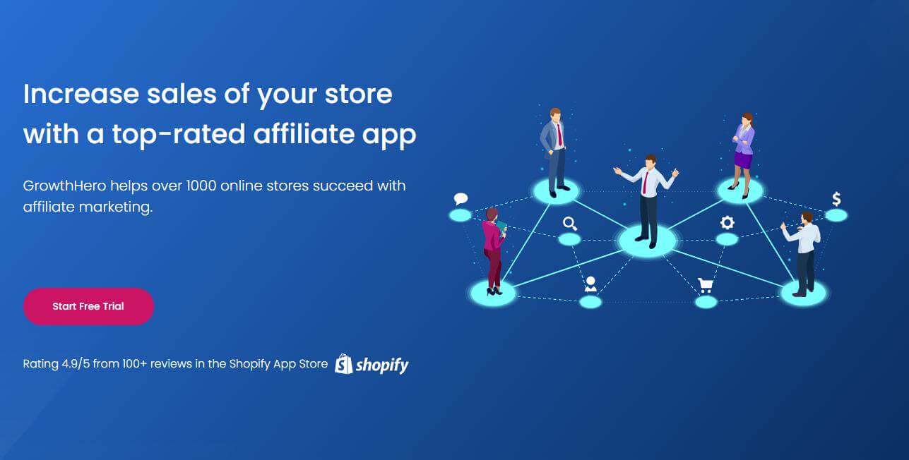 There are very few Shopify affiliate apps that have a high-rating on the Shopify Appstore and GrowthHero is one of them