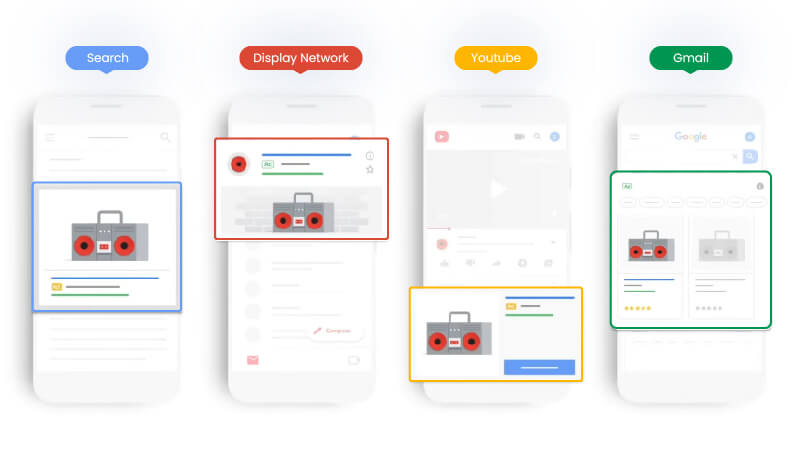 Google Smart Shopping campaigns examples