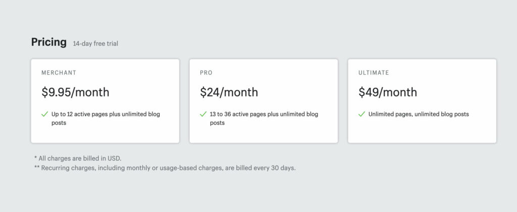 Hypervisual pricing plans