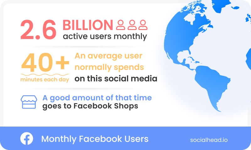 Monthly Facebook users Infographic