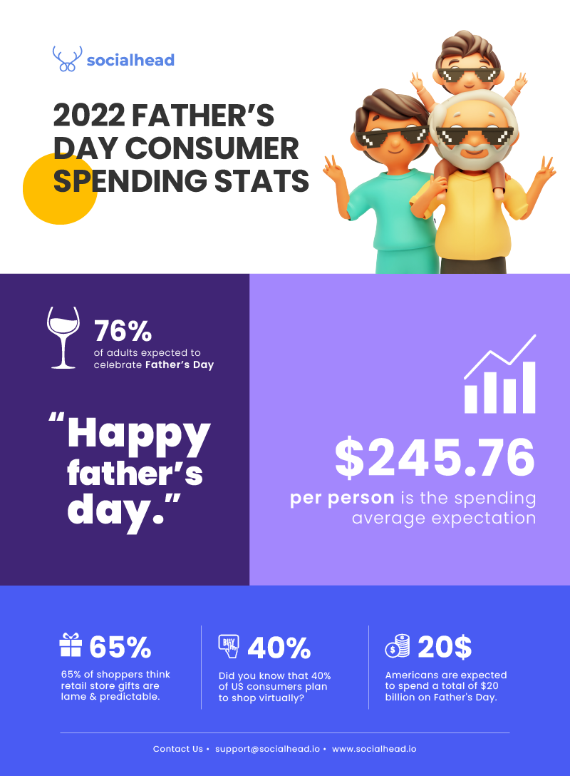 Father's day hot sale promotion ideas