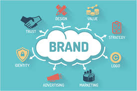 Brand Awareness Marketing: What You Should Know